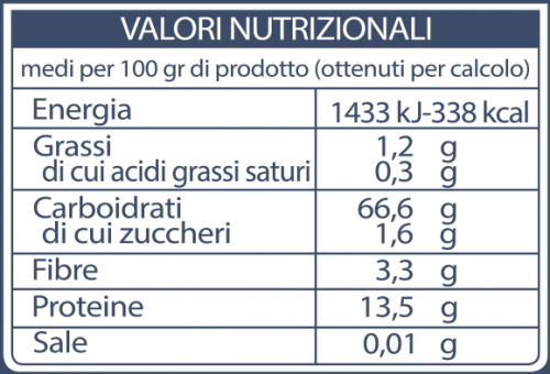 Molino Spadoni Manitoba d’America Farina 1kg (america_spadoni_3.png)